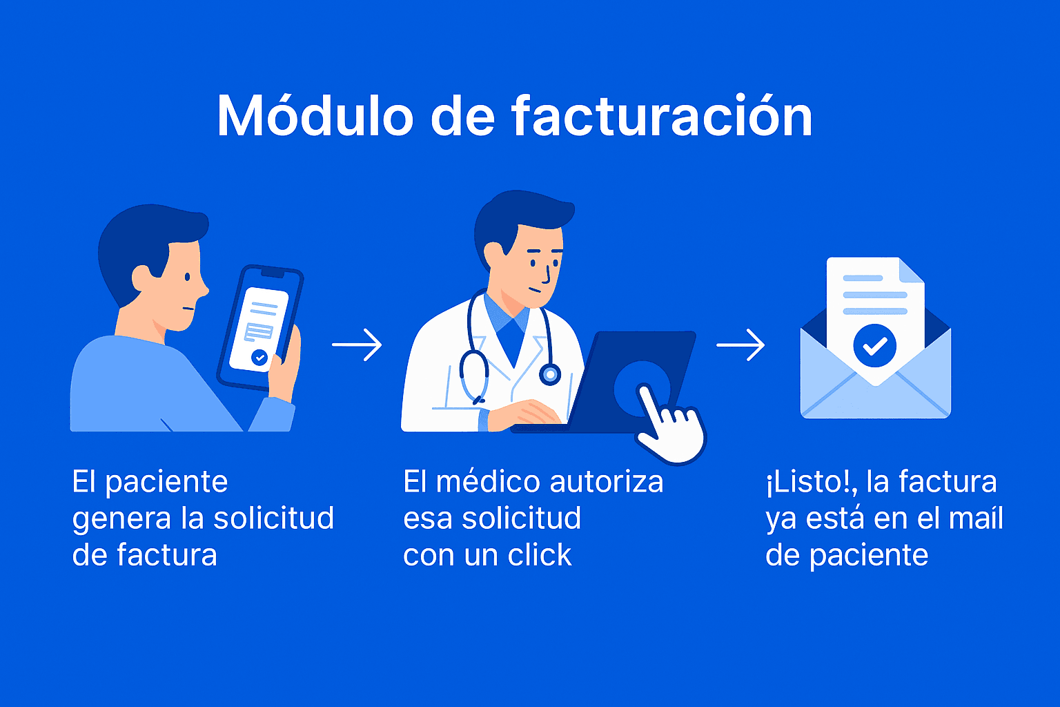 Transformación digital en los servicios psicológicos